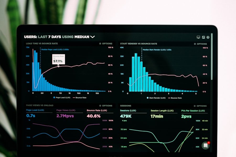 Google Ads performance dashboard